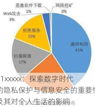 91xxxxx：探索数字时代的隐私保护与信息安全的重要性及其对个人生活的影响