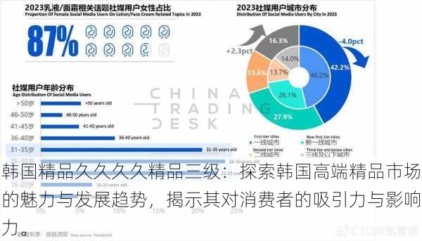 韩国精品久久久久精品三级：探索韩国高端精品市场的魅力与发展趋势，揭示其对消费者的吸引力与影响力。