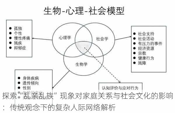 探索“乱亲乱族”现象对家庭关系与社会文化的影响：传统观念下的复杂人际网络解析