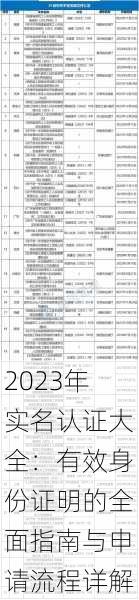 2023年实名认证大全：有效身份证明的全面指南与申请流程详解