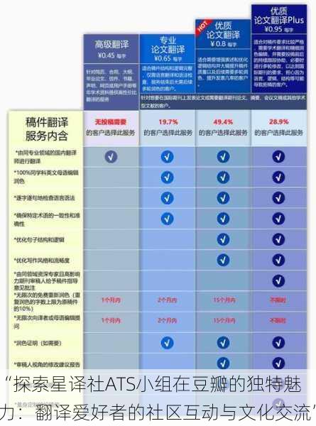 “探索星译社ATS小组在豆瓣的独特魅力：翻译爱好者的社区互动与文化交流”