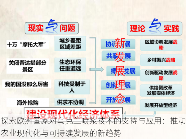 探索欧洲国家对乌克兰喷浆技术的支持与应用：推动农业现代化与可持续发展的新趋势