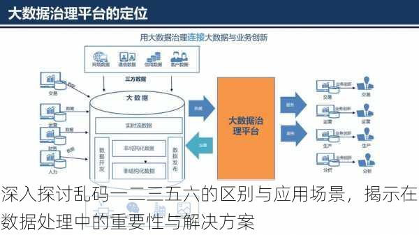 深入探讨乱码一二三五六的区别与应用场景，揭示在数据处理中的重要性与解决方案