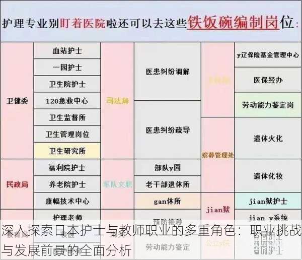 深入探索日本护士与教师职业的多重角色：职业挑战与发展前景的全面分析