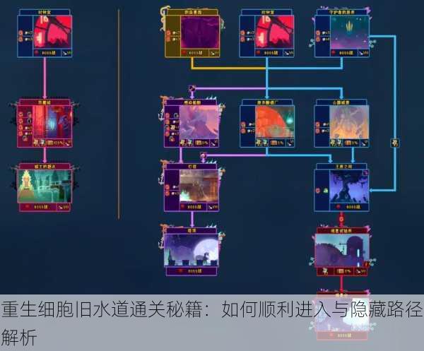 重生细胞旧水道通关秘籍：如何顺利进入与隐藏路径解析