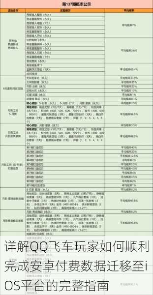 详解QQ飞车玩家如何顺利完成安卓付费数据迁移至iOS平台的完整指南