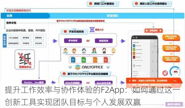 提升工作效率与协作体验的F2App：如何通过这一创新工具实现团队目标与个人发展双赢