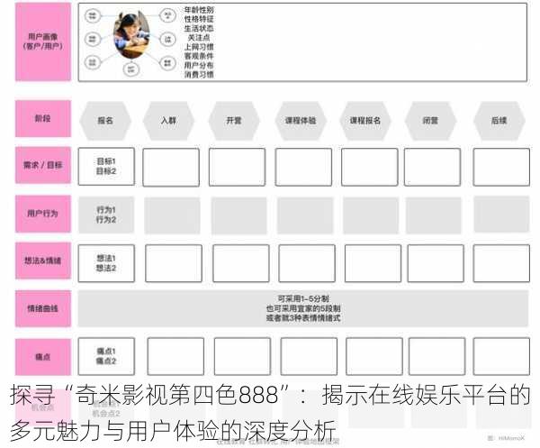 探寻“奇米影视第四色888”：揭示在线娱乐平台的多元魅力与用户体验的深度分析