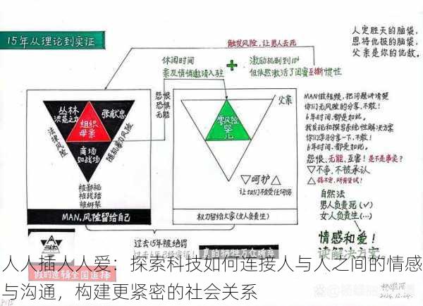 人人插人人爱：探索科技如何连接人与人之间的情感与沟通，构建更紧密的社会关系