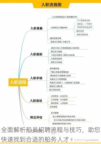 全面解析船员招聘流程与技巧，助您快速找到合适的船务人才