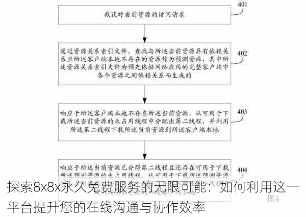 探索8x8x永久免费服务的无限可能：如何利用这一平台提升您的在线沟通与协作效率