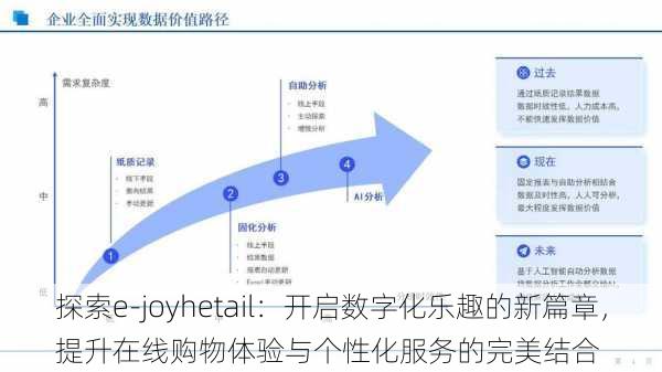 探索e-joyhetail：开启数字化乐趣的新篇章，提升在线购物体验与个性化服务的完美结合