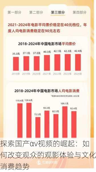 探索国产αv视频的崛起：如何改变观众的观影体验与文化消费趋势