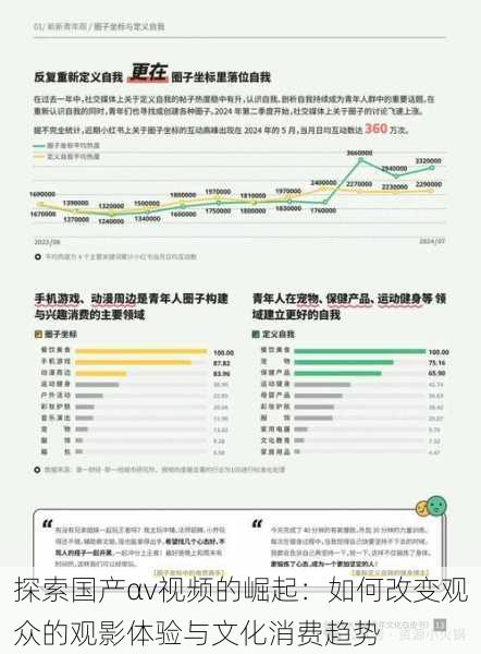 探索国产αv视频的崛起：如何改变观众的观影体验与文化消费趋势