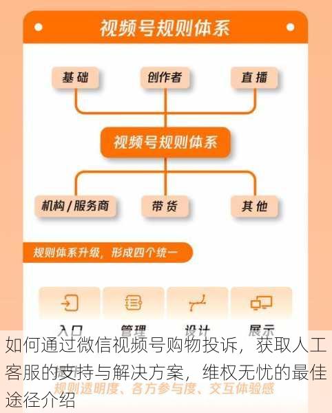 如何通过微信视频号购物投诉，获取人工客服的支持与解决方案，维权无忧的最佳途径介绍