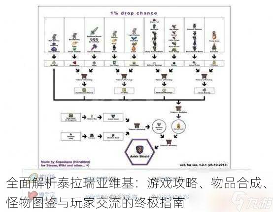 全面解析泰拉瑞亚维基：游戏攻略、物品合成、怪物图鉴与玩家交流的终极指南