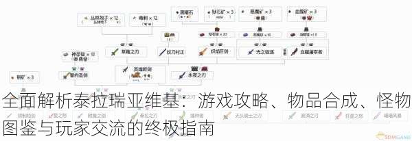 全面解析泰拉瑞亚维基：游戏攻略、物品合成、怪物图鉴与玩家交流的终极指南