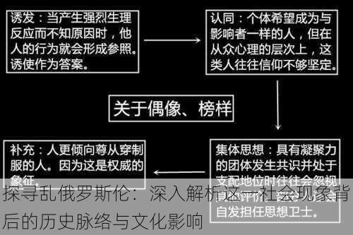 探寻乱俄罗斯伦：深入解析这一社会现象背后的历史脉络与文化影响