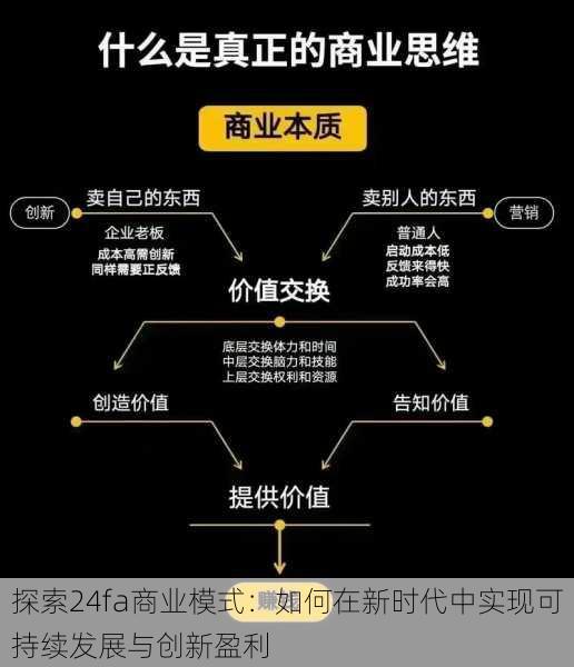 探索24fa商业模式：如何在新时代中实现可持续发展与创新盈利