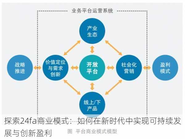 探索24fa商业模式：如何在新时代中实现可持续发展与创新盈利