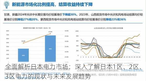 全面解析日本电力市场：深入了解日本1区、2区、3区电力的现状与未来发展趋势