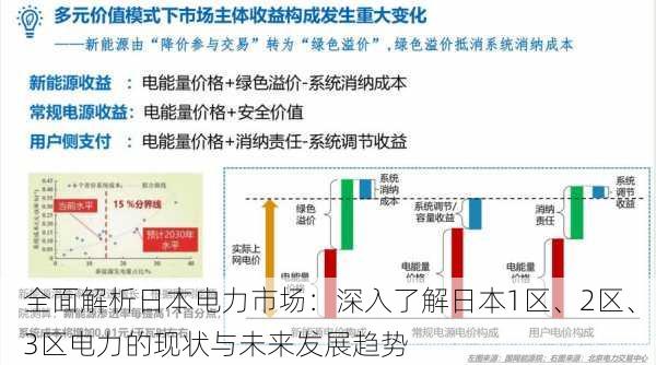 全面解析日本电力市场：深入了解日本1区、2区、3区电力的现状与未来发展趋势