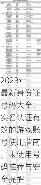 2023年最新身份证号码大全：实名认证有效的游戏账号使用指南，未使用号码推荐与安全提醒