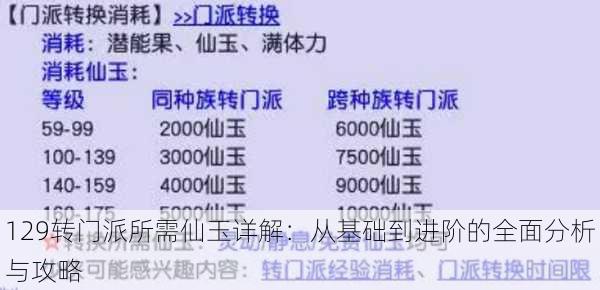 129转门派所需仙玉详解：从基础到进阶的全面分析与攻略