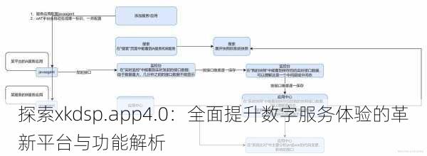 探索xkdsp.app4.0：全面提升数字服务体验的革新平台与功能解析