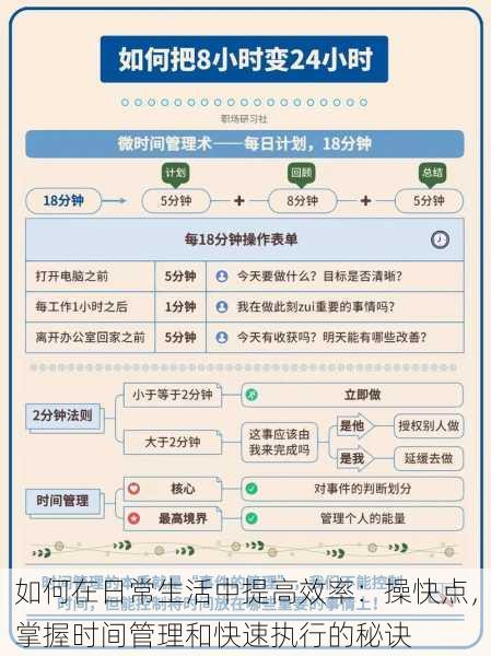 如何在日常生活中提高效率：操快点，掌握时间管理和快速执行的秘诀