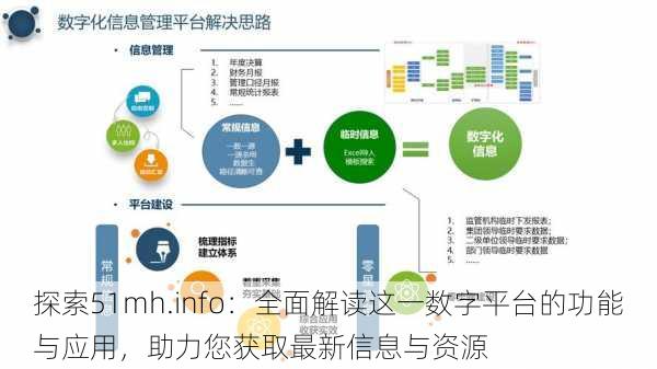 探索51mh.info：全面解读这一数字平台的功能与应用，助力您获取最新信息与资源