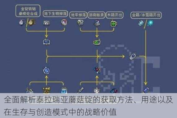 全面解析泰拉瑞亚蘑菇锭的获取方法、用途以及在生存与创造模式中的战略价值