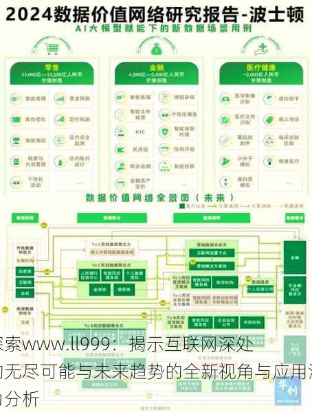 探索www.ll999：揭示互联网深处的无尽可能与未来趋势的全新视角与应用潜力分析