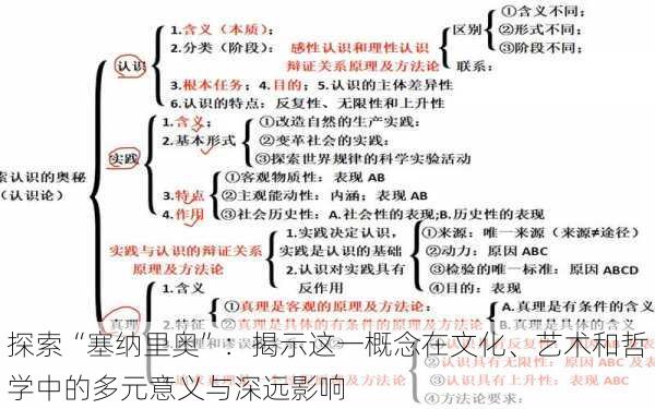 探索“塞纳里奥”：揭示这一概念在文化、艺术和哲学中的多元意义与深远影响