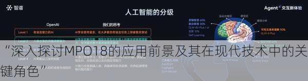 “深入探讨MPO18的应用前景及其在现代技术中的关键角色”