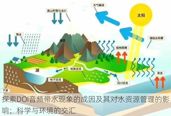 探索DOI音频带水现象的成因及其对水资源管理的影响：科学与环境的交汇