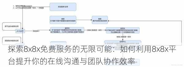 探索8x8x免费服务的无限可能：如何利用8x8x平台提升你的在线沟通与团队协作效率