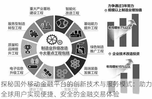 探秘国外移动金融平台的创新技术与服务模式：助力全球用户实现便捷、安全的金融交易体验