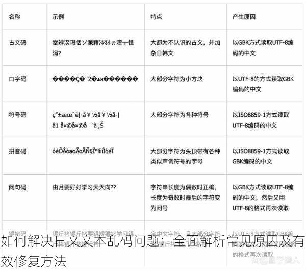 如何解决日文文本乱码问题：全面解析常见原因及有效修复方法