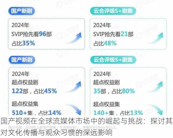 国产视频在全球流媒体市场中的崛起与挑战：探讨其对文化传播与观众习惯的深远影响