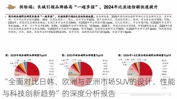 “全面对比日韩、欧洲与亚洲市场SUV的设计、性能与科技创新趋势”的深度分析报告