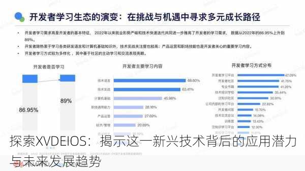 探索XVDEIOS：揭示这一新兴技术背后的应用潜力与未来发展趋势