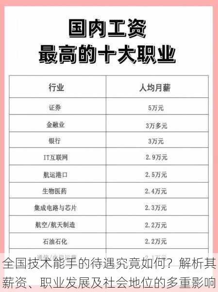 全国技术能手的待遇究竟如何？解析其薪资、职业发展及社会地位的多重影响