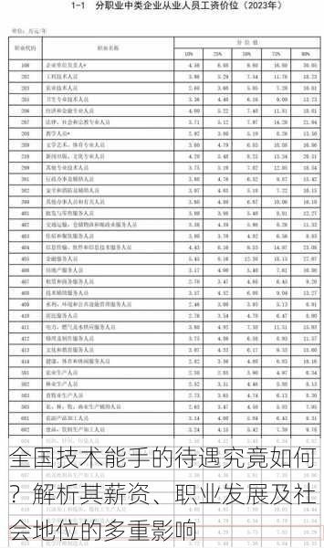 全国技术能手的待遇究竟如何？解析其薪资、职业发展及社会地位的多重影响