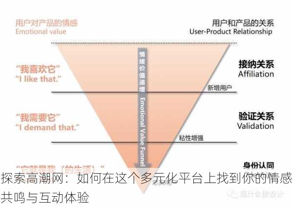 探索高潮网：如何在这个多元化平台上找到你的情感共鸣与互动体验