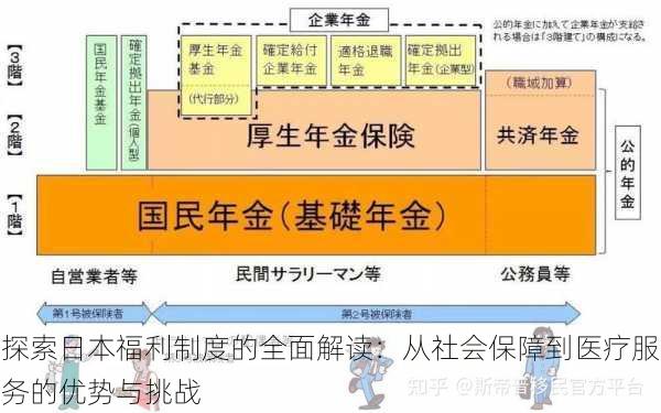 探索日本福利制度的全面解读：从社会保障到医疗服务的优势与挑战