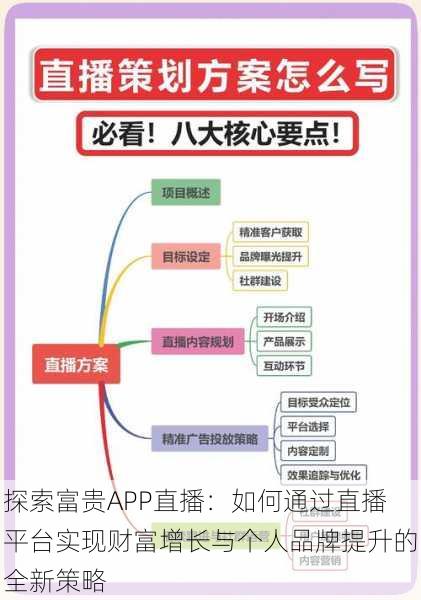 探索富贵APP直播：如何通过直播平台实现财富增长与个人品牌提升的全新策略