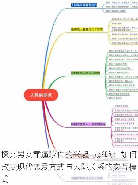 探究男女靠逼软件的兴起与影响：如何改变现代恋爱方式与人际关系的交互模式