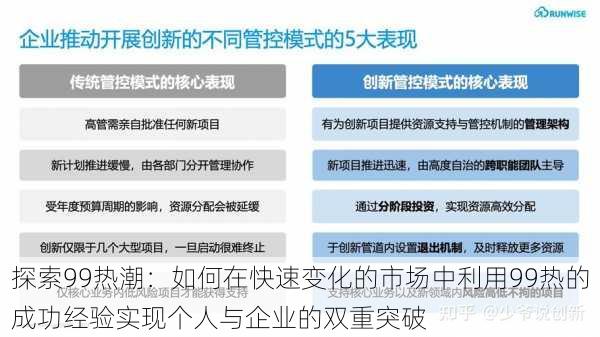 探索99热潮：如何在快速变化的市场中利用99热的成功经验实现个人与企业的双重突破