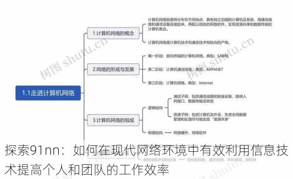 探索91nn：如何在现代网络环境中有效利用信息技术提高个人和团队的工作效率